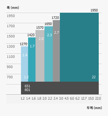 TS 30kg급