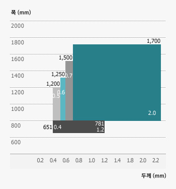 고장력강