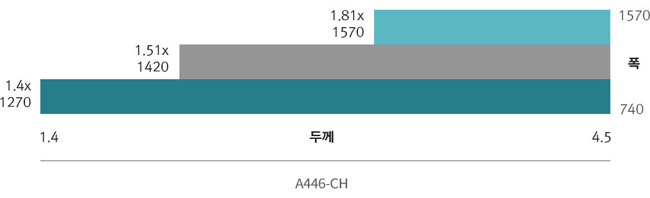 40kg급