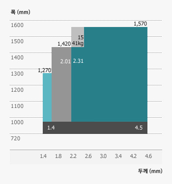 냉간용융아연도금강판