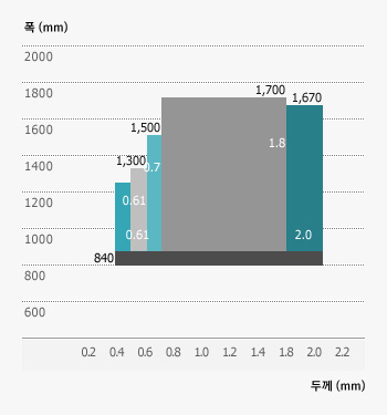 고장력강(35kg)